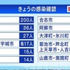 新型コロナ 新たに熊本県内で４２１人感染  04月11日　19時39分