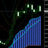 週足・月足　日経２２５先物・ダウ・ナスダック　２０１５/１２/２５