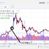 仮想通貨についてのブログを始めるにあたって