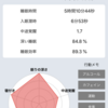 【週報】2019年3月3日～3月9日