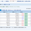 外貨定期預金を一時見送り。外貨特BUY日の復活希望です。