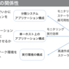 Webシステムアーキテクチャの地図を描く構想