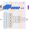 Quantum Convolutional Neural Networksの勉強