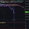 ↑100pips ユーロ円 01/04 記録