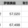 自分+1.42% > VOO+1.41% > QQQ+1.16%