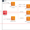 【AWS】Cognitoのカスタム認証チャレンジを用いたSMS認証を実装する方法