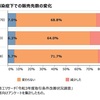 感染症の流行と企業間取引