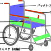 車椅子の押し方　大腿骨骨折から約5か月目