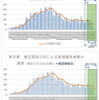  東京都　各種集計（10月4日更新版） 