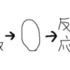 このブログを書くのは「らこ太」じゃなきゃダメなんですよ！