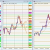 GBP/JPY トレード復習 2021/09/13