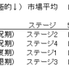 5月23日→5月24日の市場分析