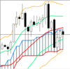 週足・月足　日経２２５先物・ダウ・ナスダック　２０１９/３/２２