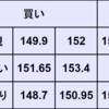 週間為替予想　2023年11/13～11/17
