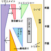 デッキの構造その６