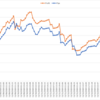 2020/11/09週_週間報告(+133.4pips, +82,381円)