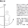 脱線ついでに　腕の外転・内転