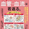 1884：病気はどうやって起きるの？血管モデルと各病気