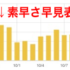 【XY】ホウエンダブル構築紹介