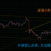 裁量取引シナリオ勉強 2019年2月2日3時00分