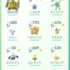 【ポケモンGO】果たして色違いサイホーンを何匹GETできたのか【コミュデイ】