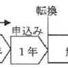 2016-02　非常勤職員就業規則変更　9月から「無期転換」申込みはじまる