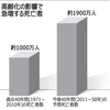 「死亡者急増」で何の心配をするか