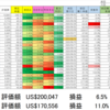 2020/6/19 保有銘柄動向