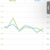 【ダイエット】各部位の計測でモチベーションアップ