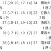 【ハンドボール】関東学生ハンドボール春季リーグ　4/23　3日目