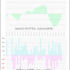 6/27(月)　休　始26750/高26890(+140 14:07)/安26610(-140 10:06)/終26765(+15)　＜シストレ613a＞　正解