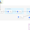 GCPをフル活用して東京五輪の2週間で約5000万ツイートをさばいた話