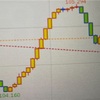 🔰《 株 その他の投資を始めた 》3ヶ月目