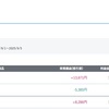 ９月第一週　信用全敗！+8,286円　強い強すぎる！ｗ