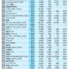 全社社員雇用開始！！