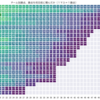 J2リーグ戦が全試合終わったので選手の出場時間をヒートマップで見てみる