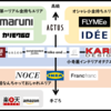 あなたはどのタイプ？タイプ別おすすめインテリアショップ6類型