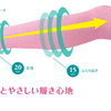 よく聞く「メディキュット」って何？っていうかメンズ版もあるの！？