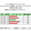 うまえもん最新ロジックについて2021