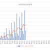 ２０２１年１０月の配当実績