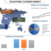 2027年までのソーラーパネルクリーニング市場シェア、サイズ、トレンド、予測、分析、および成長