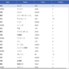【Power Apps】SortとSortByColumnsの違い
