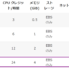 Budibase③バックアップを設定してみる。