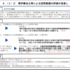 【訪問リハビリ】2024年介護報酬改定～どうなる要支援～