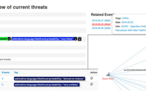 Threat Intelligenceの活用を促進するMISPの紹介