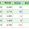 2022年11月13日