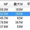 水曜日