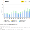 ハイブリッドインバーターx2台でデータ検証|дﾟ)騙されてはイケナイ！商用充電(;´Д｀)