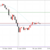 1月28日 23:00ドル円値動き