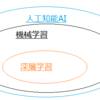 プログラミング初心者が人工知能（機械学習、深層学習）を実装してわかったこと。